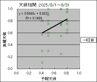 �V�󑊊ց@�S���O