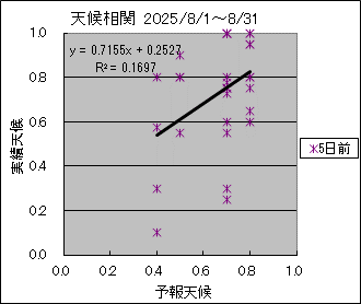 �V�󑊊ց@�T���O