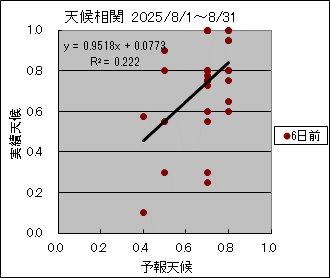 �V�󑊊ց@�U���O