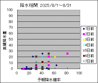 �~�����ց@All