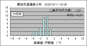 �Œ�C���΍��@�S���O