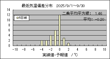 �Œ�C���΍��@�T���O