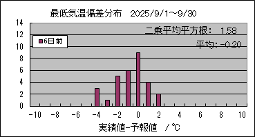 �Œ�C���΍��@�U���O