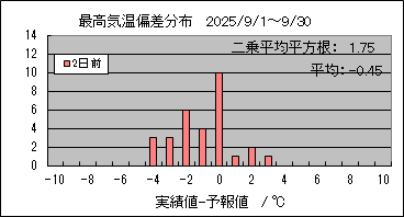 �ō��C���΍��@�Q���O