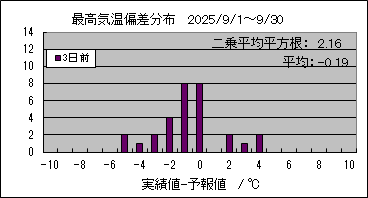 �ō��C���΍��@�R���O