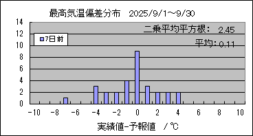 �ō��C���΍��@�V���O