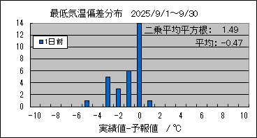 �Œ�C���΍��@�O��