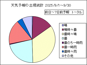 �V�C�\��o�����v�@����