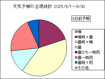 �V�C�\��o�����v�@�R���O