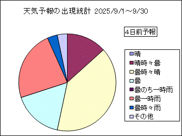 �V�C�\��o�����v�@�S���O