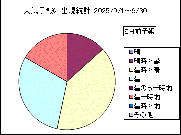 �V�C�\��o�����v�@�T���O