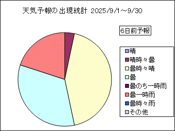 �V�C�\��o�����v�@�U���O
