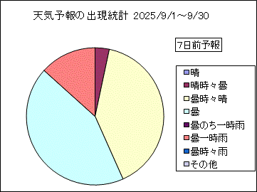 �V�C�\��o�����v�@�V���O