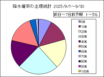 �~���m���o�����v�@����