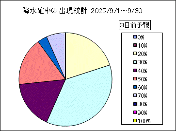 �~���m���o�����v�@�R���O