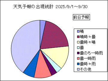 �V�C�\��o�����v�@�O��