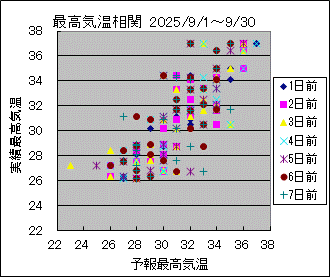 �ō��C�����ց@All