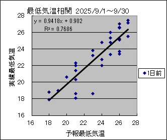 �Œ�C�����ց@�O��