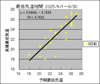 �Œ�C�����ց@�R���O