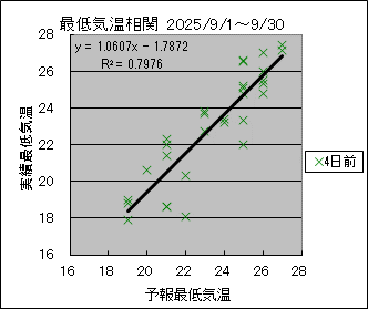 �Œ�C�����ց@�S���O