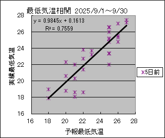 �Œ�C�����ց@�T���O