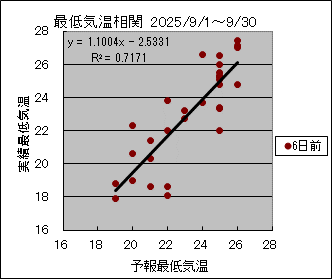 �Œ�C�����ց@�U���O