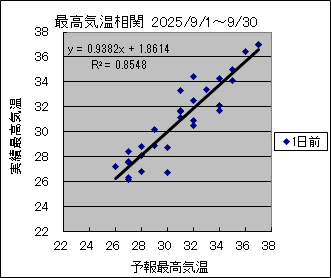 �ō��C�����ց@�O��