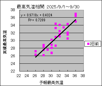 �ō��C�����ց@�Q���O