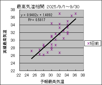 �ō��C�����ց@�T���O