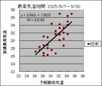 �ō��C�����ց@�U���O