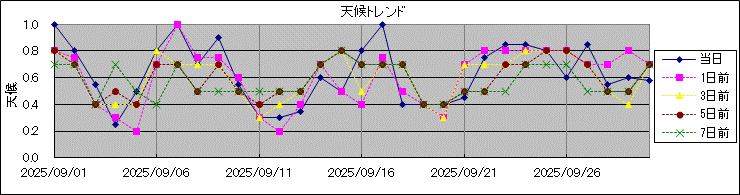 �V��g�����h