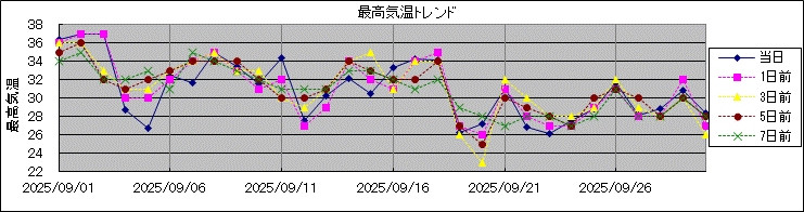 �ō��C���g�����h