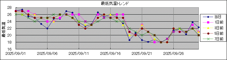 �Œ�C���g�����h