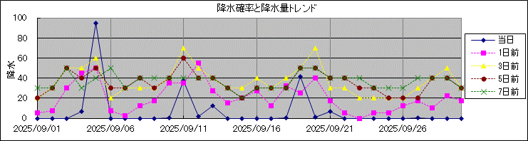 �~���m�����~���ʃg�����h