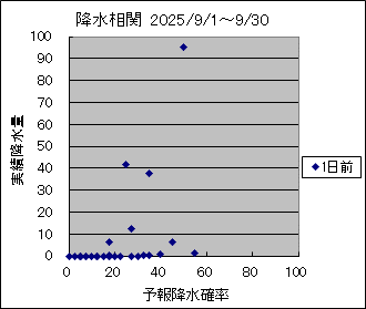 �~�����ց@�O��