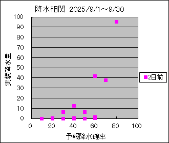 �~�����ց@�Q���O