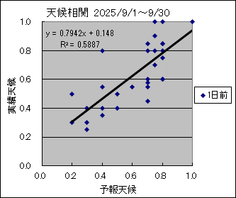 �V�󑊊ց@�O��