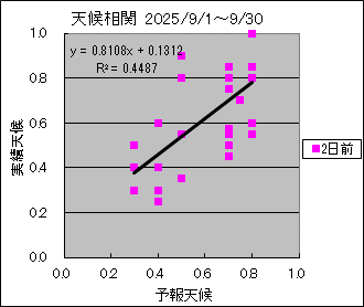 �V�󑊊ց@�Q���O