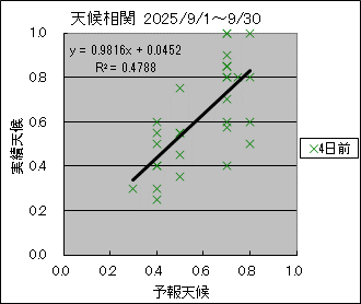 �V�󑊊ց@�S���O