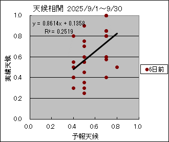 �V�󑊊ց@�U���O