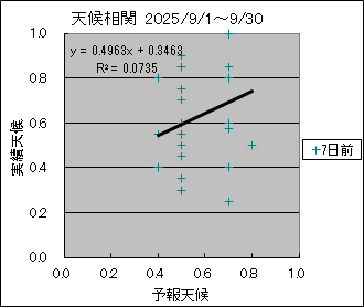 �V�󑊊ց@�V���O