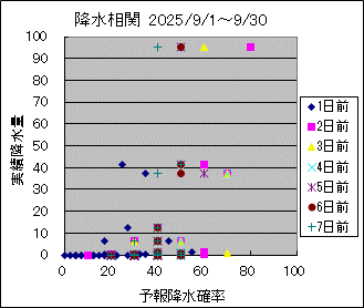 �~�����ց@All