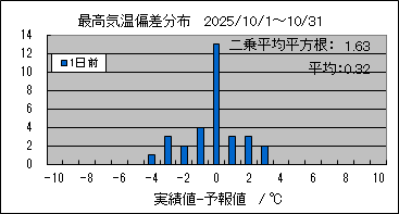 �ō��C���΍��@�O��
