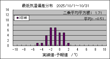 �Œ�C���΍��@�R���O