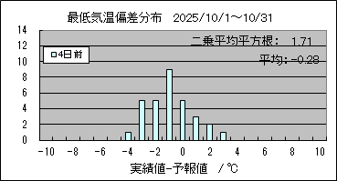 �Œ�C���΍��@�S���O