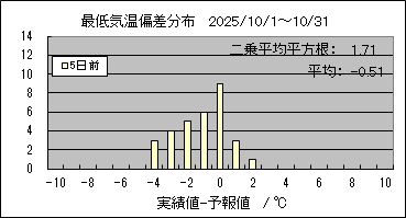 �Œ�C���΍��@�T���O