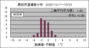 �Œ�C���΍��@�U���O