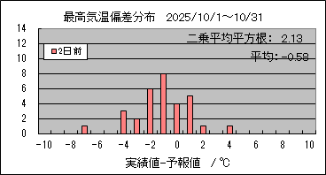 �ō��C���΍��@�Q���O