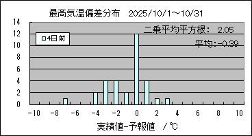 �ō��C���΍��@�S���O