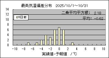�ō��C���΍��@�T���O